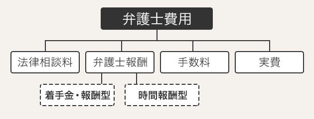 弁護士費用 Of 枚方みらい法律事務所